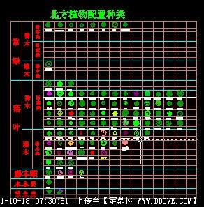 北疆常见树种图例的下载地址,cad图块,植物,园林建筑装饰设计素材