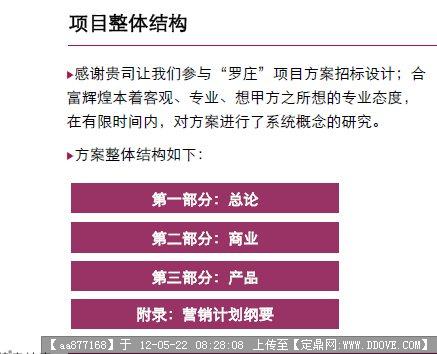 遵义江航地产罗庄项目投标方案(合富辉煌)200