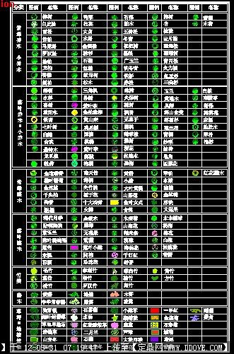 园林植物图例大全图片